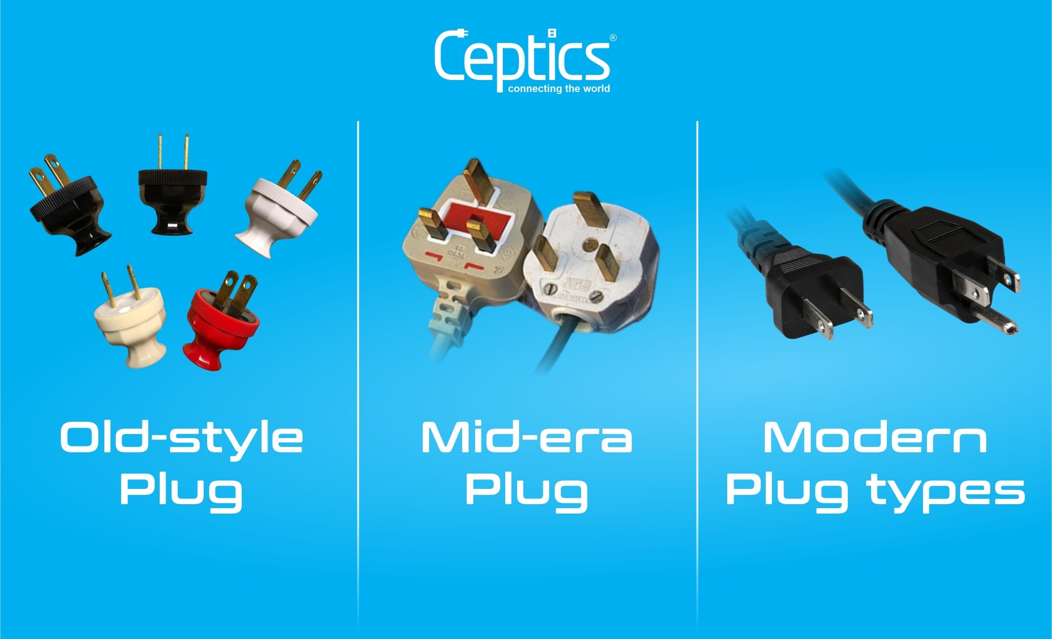 The Evolution of Plug Types Around the World