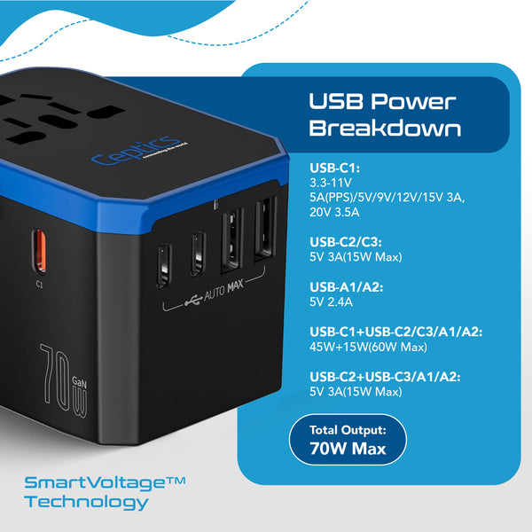 70W International Travel Plug Adapter - 2 USB-C + 1 GaN 3.0 (USB-C) & 2 USB ports (UP-70KU)
