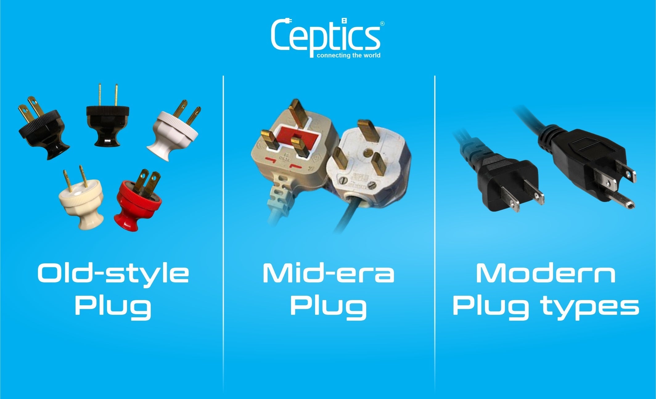 The Evolution of Plug Types Around the World