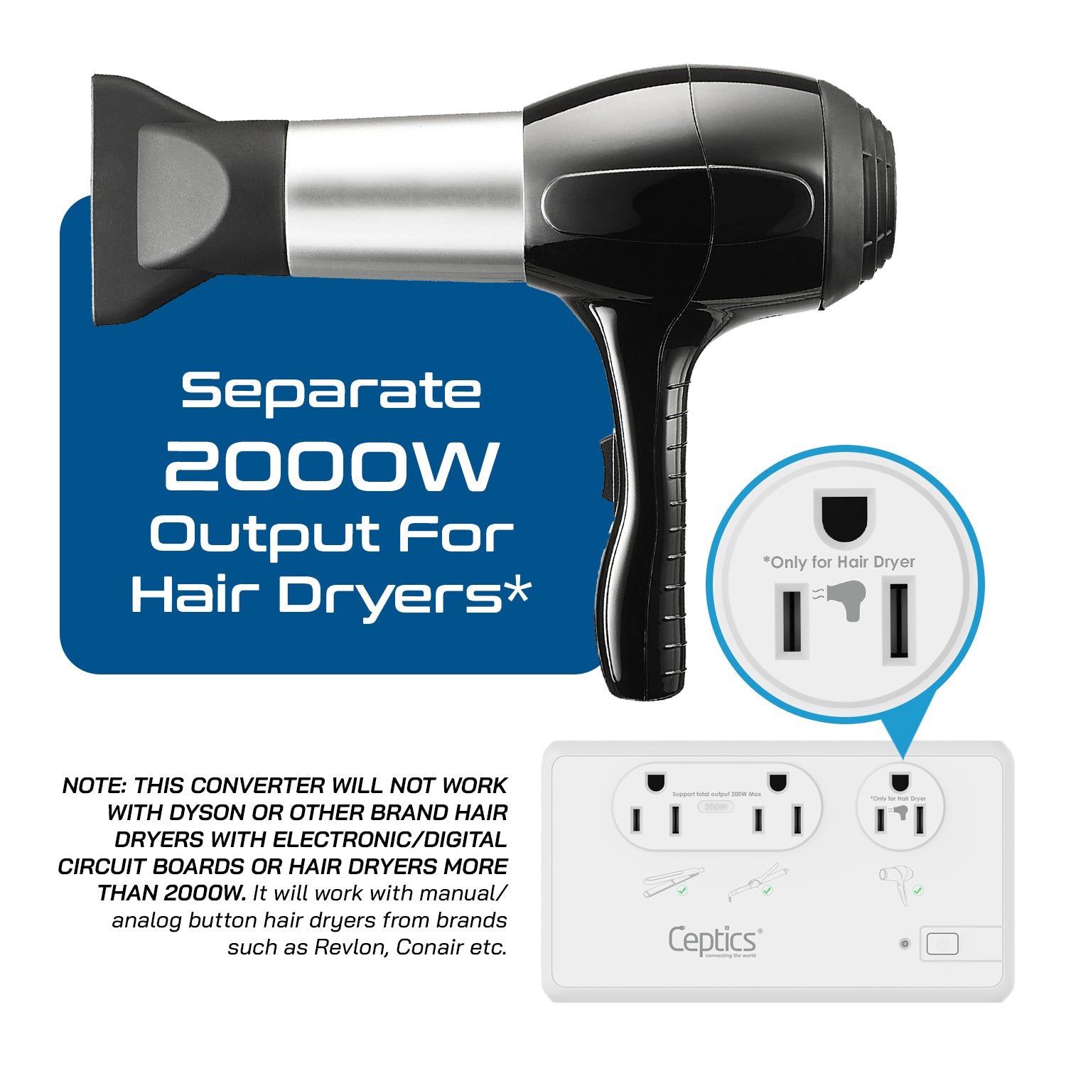 2000W Travel Voltage Converter - 2 USA outlets + Separate 2000W outlet for Hair dryers + 3 USB-A + 1 USB-C - 220V to 110V (LX-C2000-GP)