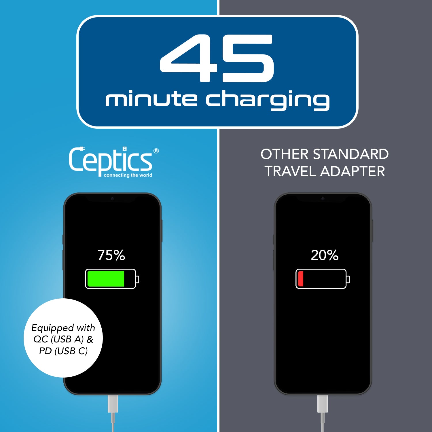 European Travel Adapter | Type C - USB-A & USB-C Ports + 2 USA Outlet (AP-9C)
