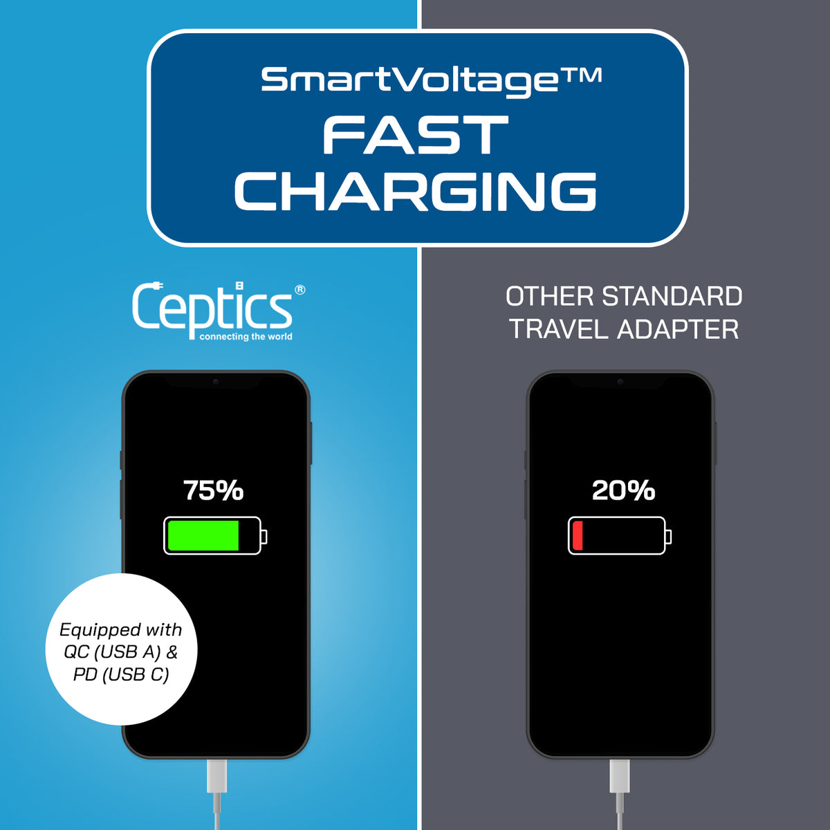 Ceptics 3 in 1 European Travel Plug Adapter - Compact Type C Adapter Ceptics 3 in 1 European Travel Plug Adapter - Compact Type C Adapter