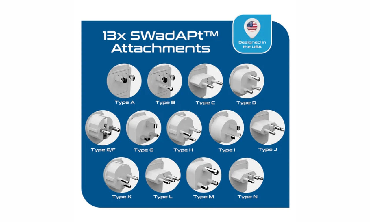 SWadAPt Technology