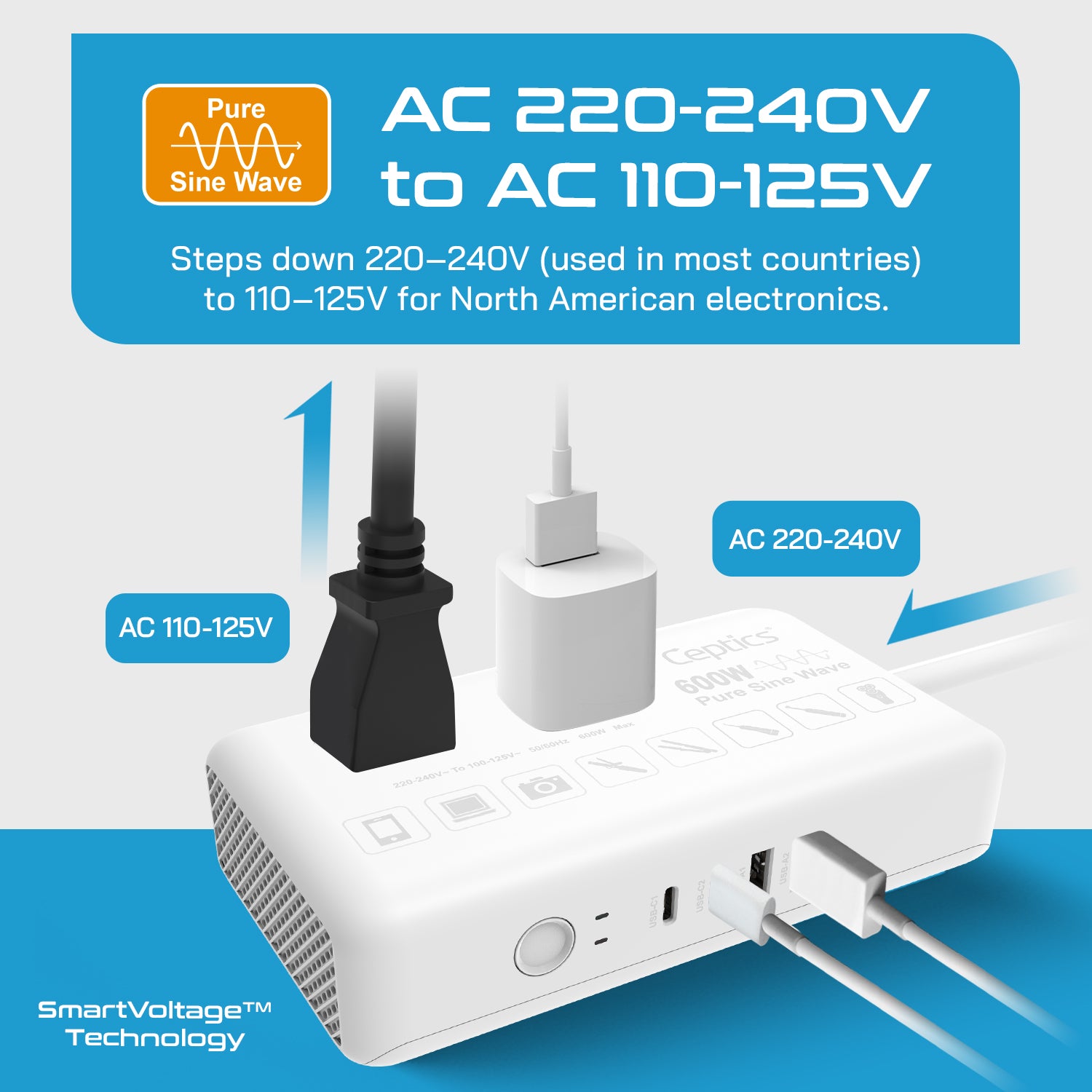 600W Pure Sine Wave Step Down Converter – 2x 600W, outlets & 2x USB-A + 2x USB-C – AC 220-240V to 110V-120V Travel Voltage Converter - (VC-S600)